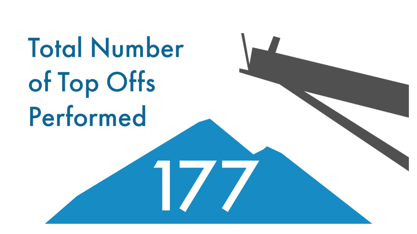 Top Off Operations