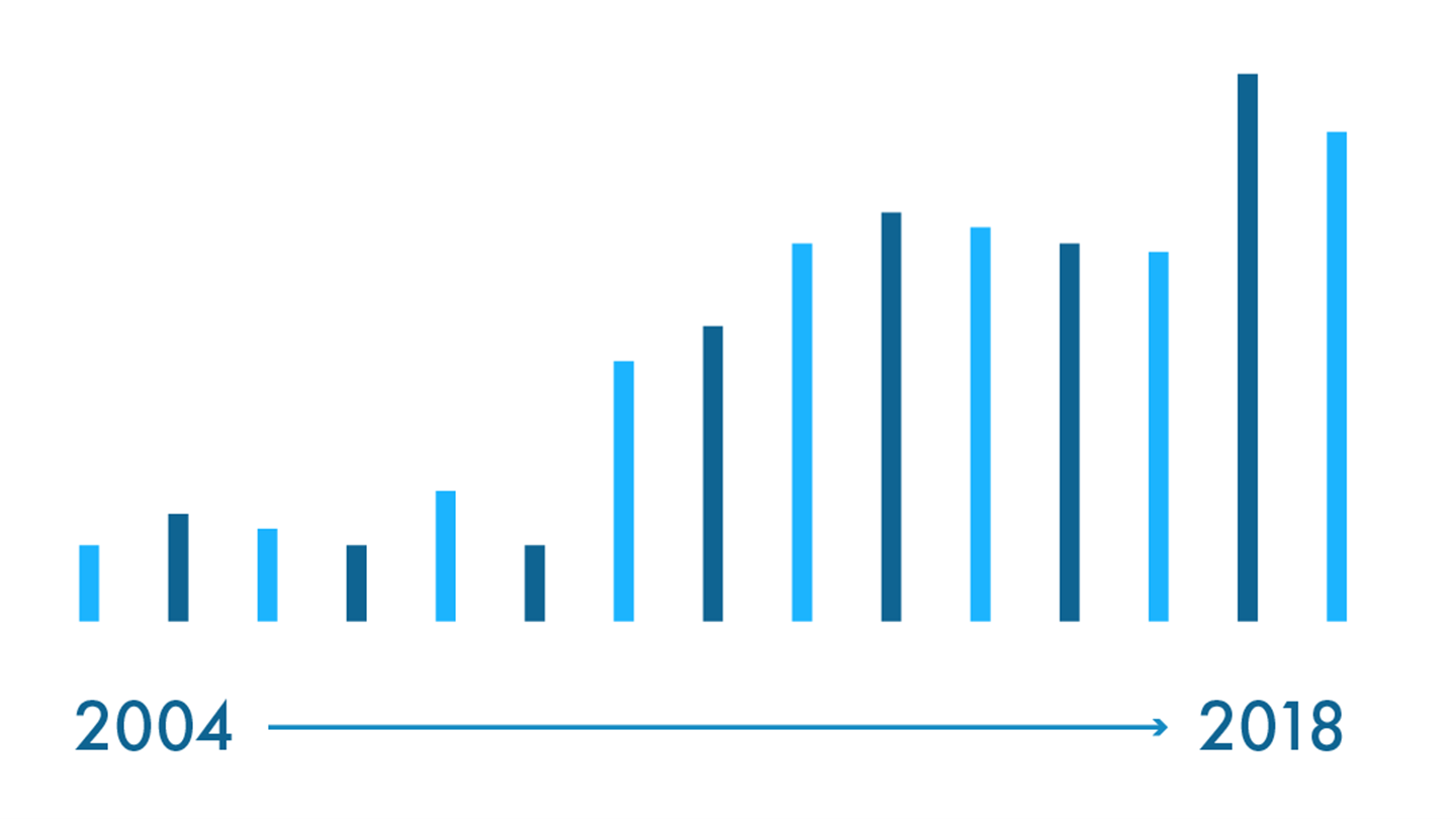 Volume MMT